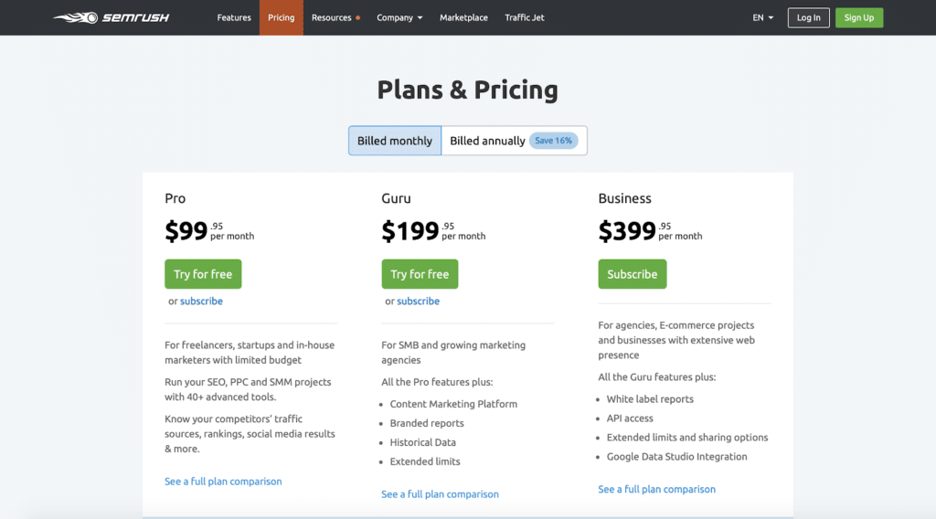 SEMrush Pricing