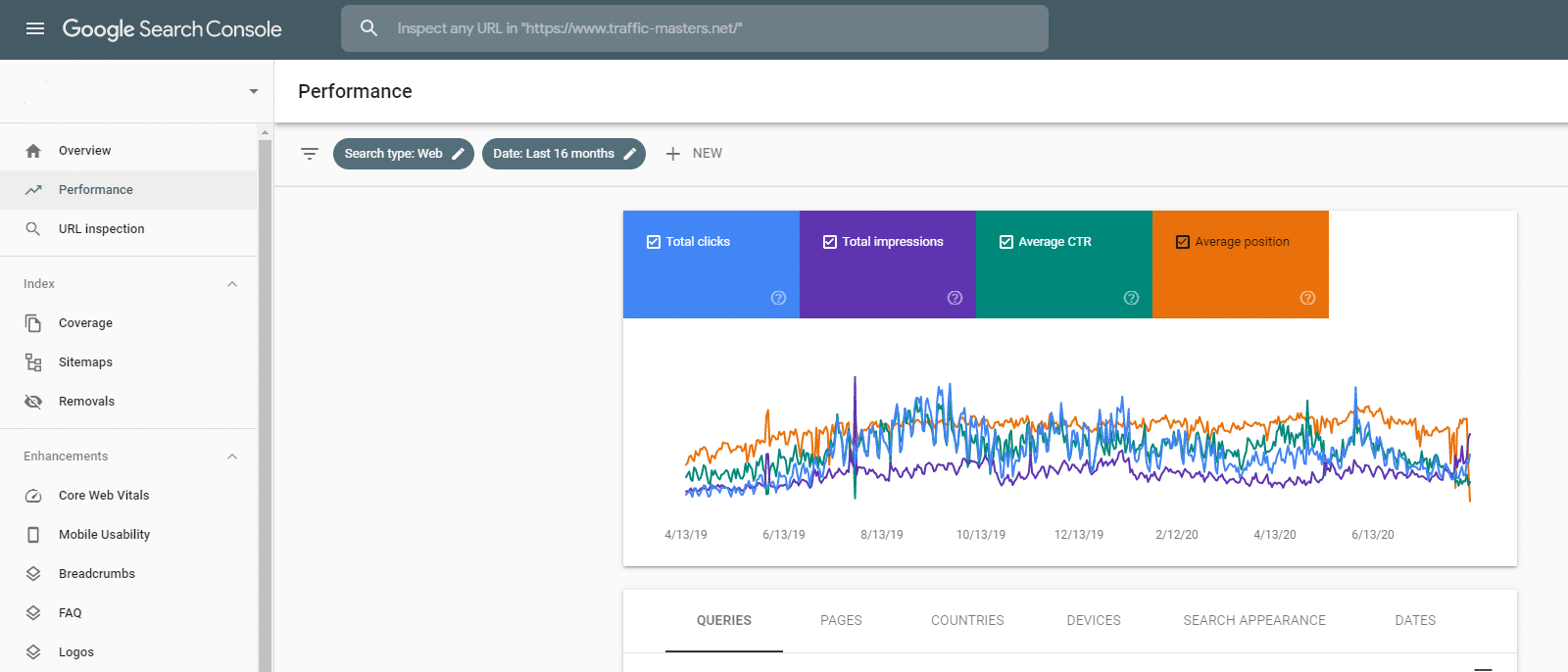 semrush search console
