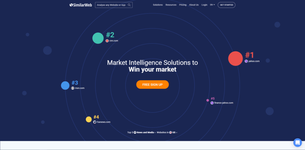 Similarweb review