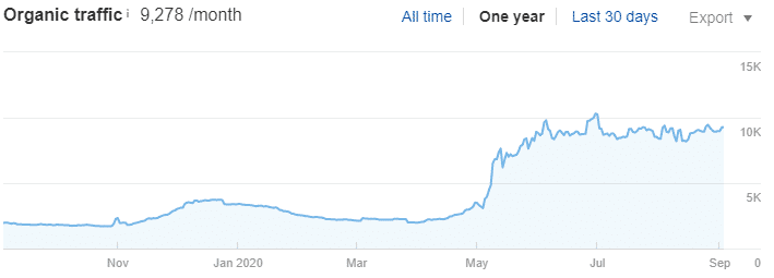 Adult seo traffic increase