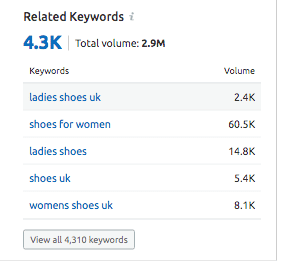 semrush tool - related keywords
