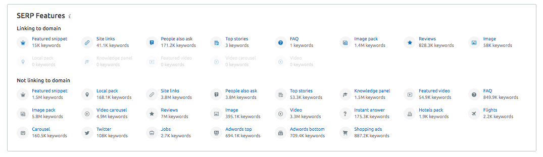 semrush tool - competitors keywords