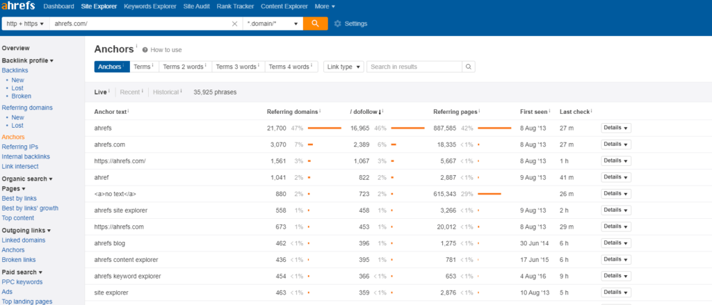 check website anchor ratio