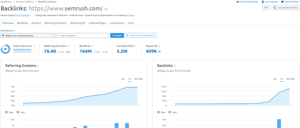 backlink tab in semrush