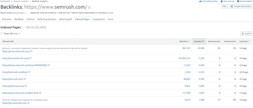 view indexed links with semrush