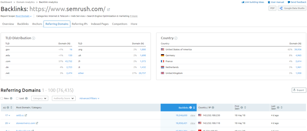 view referring domains with semrush