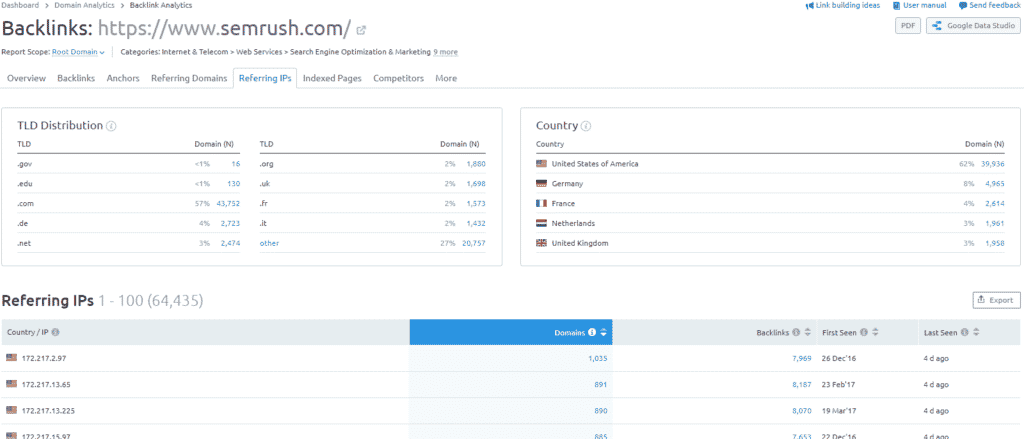 find backlink ips