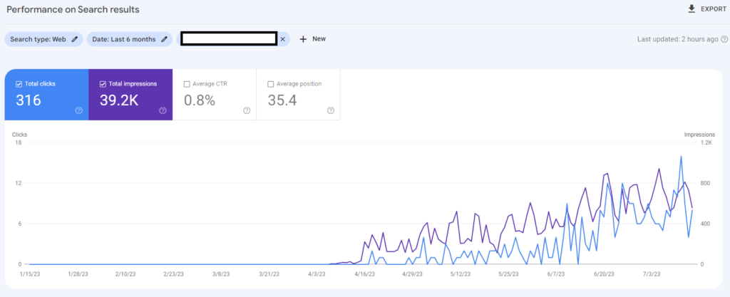 SEO traffic
