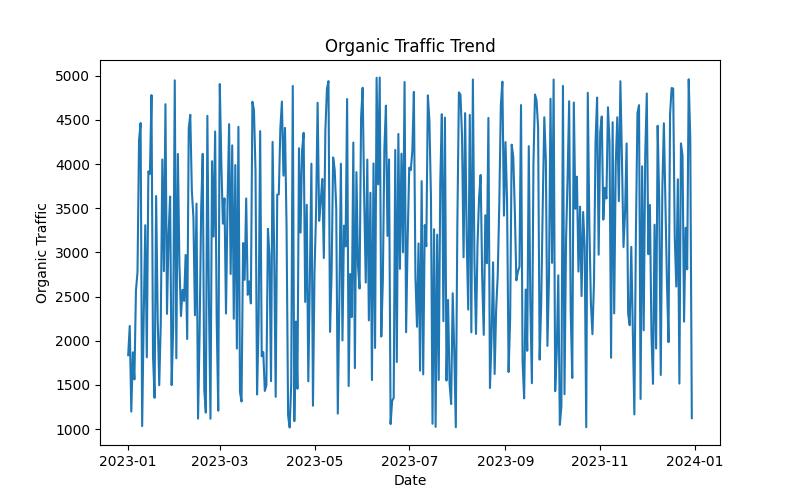 The Ultimate SEO Advantage: Discover Your Competitor's Keywords with Analysis