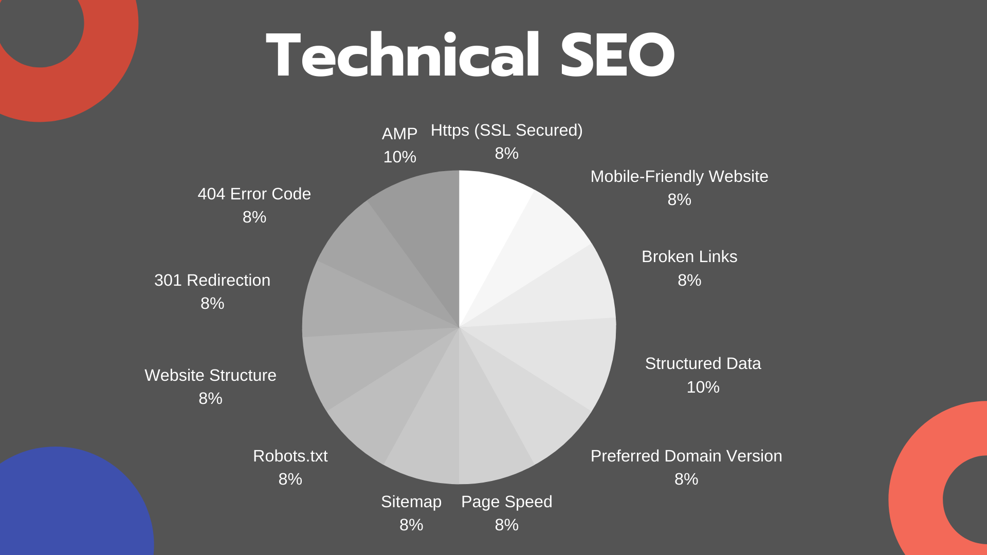 technical SEO check list