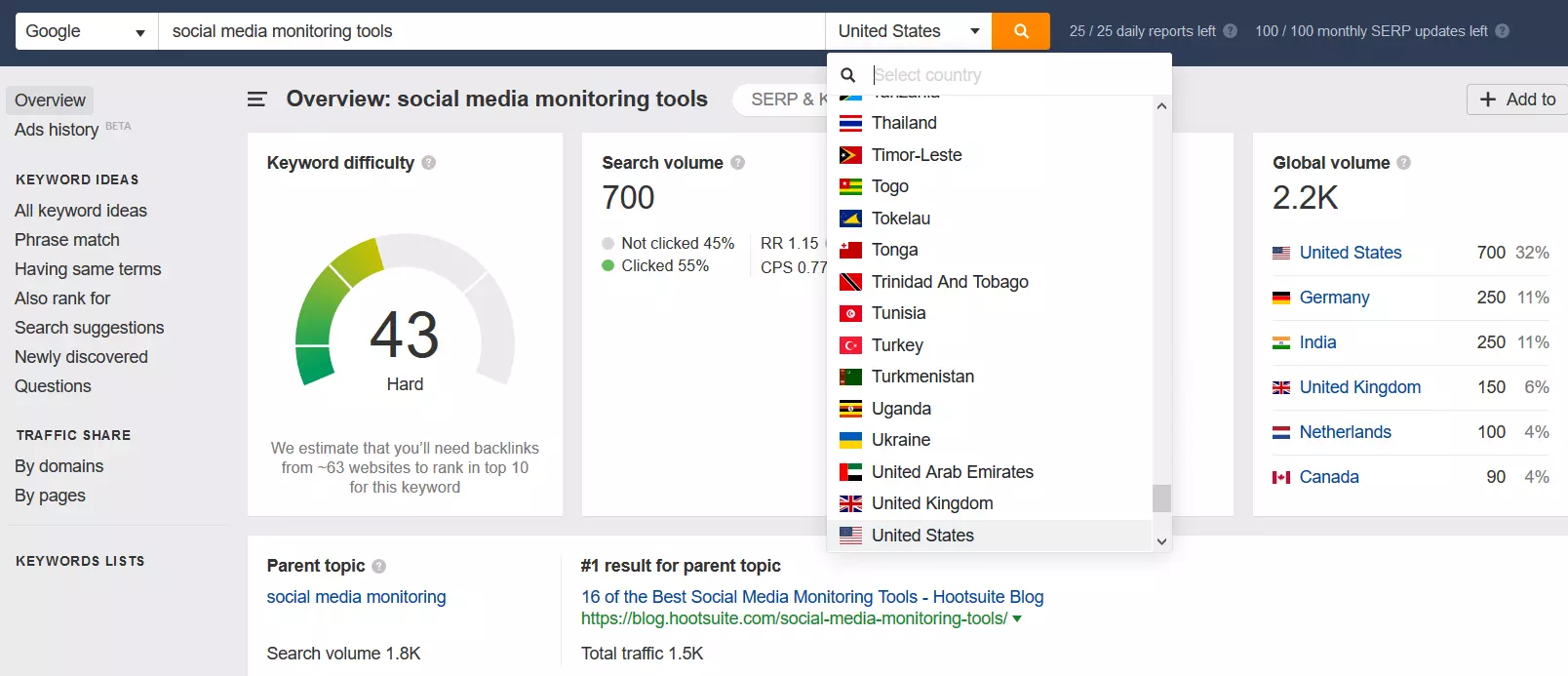 ahrefs is a great tool for keyword research