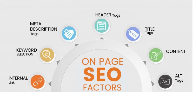 on-page seo is very important