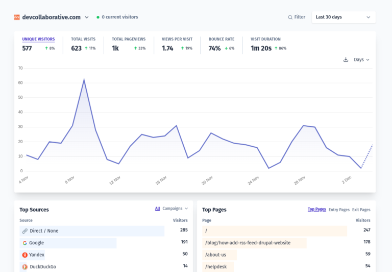 Top 3 Google Analytics Alternatives (And the One We Actually Use)