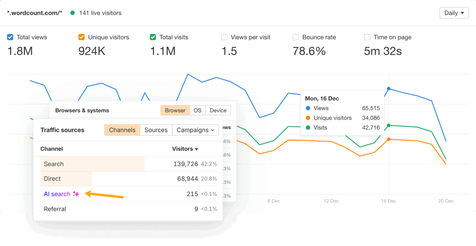 How to Track AI Referral Traffic in GA4 (2026 Guide)