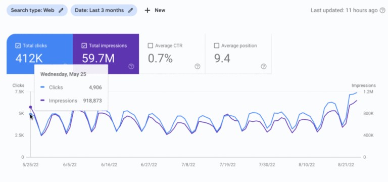 Programmatic SEO: What It Is, How It Works, and When to Use It