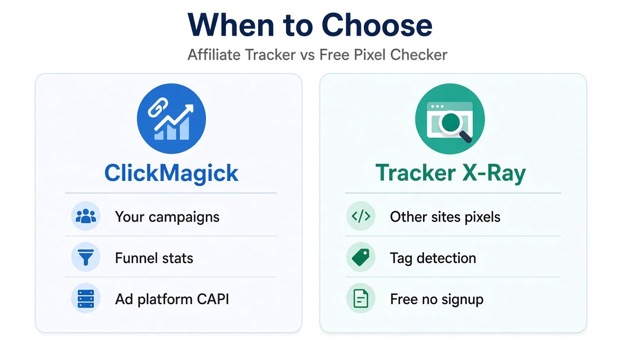 When to choose ClickMagick vs Tracker X-Ray
