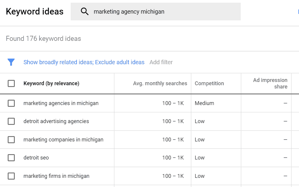 google keyword ideas