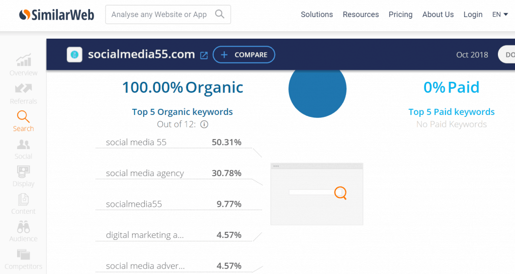 seo similar web keywords