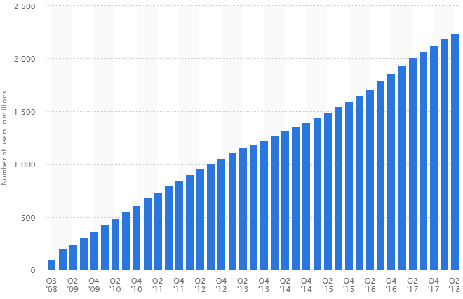 Facebook Stats Facebook Stats