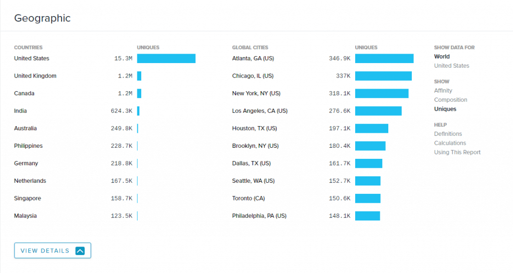 find out which geographic visitors are from