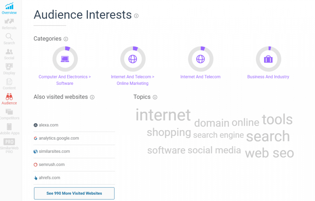 find competitors demographics via similar web