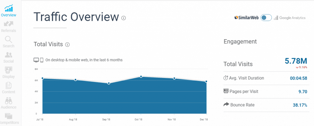 website traffic checker dashboard for similarweb